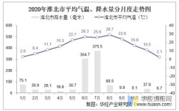 淮北历史最低温度是多少？安徽淮北的气温是多少