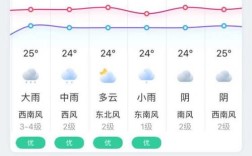 温岭梅雨季节啥时候结束？明天温岭天气多少有雨没雨