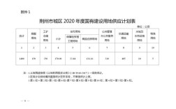 湖北各地耕地面积排行？荆州面积多少公顷
