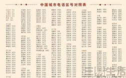 o9区号是哪个城市？0999后面是多少