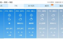 11月29号辽宁西部有雪吗？11月1日沈阳温度是多少