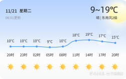 菏泽10号供暖多久会有温度？菏泽11月平均温度是多少