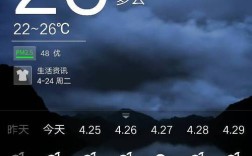 天气预报云量怎么看？云量大于多少是多云