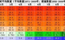 三亚海水温度？三亚2月份气温是多少