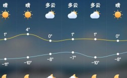 锦州四季的气温如何？明天锦州天气预报多少度