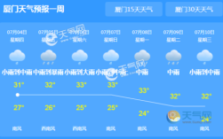 台风什么时候到广东？台山天气楼盘物业费多少钱一平方