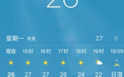 天气预报今天的最低温度是一3度是指的什么时间？明天天气温度多少