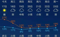 武夷山温差福建武夷山温度多少时间表