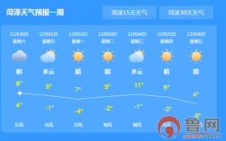 山东一般几月份开始暖？菏泽2月温度是多少时间
