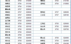 021是哪个省份的区号？上海青浦区区号多少