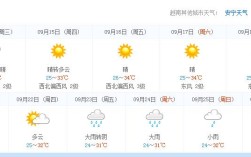 现在越南气温有多少？河内今天多少度