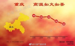 1997年3月重庆被第几次设立为直辖市？重庆3月气温是多少