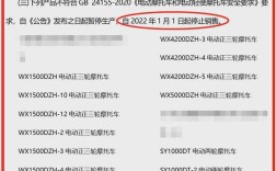保定电摩上牌新规定2022？望都违章查询电话多少