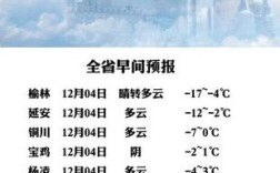 西安往年冬天最低零下多少度？西安历史最低温度和最高温度是多少
