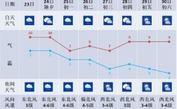 南京市近20年来的常年平均气温？南京的天气是多少度