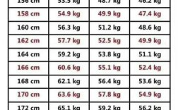 72斤168算重吗？72公斤的体重指数是多少