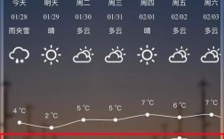 天气预报中的福建西部指哪里？宁化天气最高多少