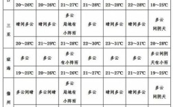 海南与长春的纬度经度时差多少？2016年1月份去海南玩温度是多少度
