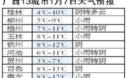 广西南宁冬天气温一般多少度？南宁月气温多少