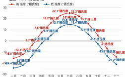 俄罗斯西伯利亚地区七月气温？1月份俄罗斯温度多少时间
