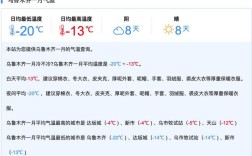 各省冬天最低多少度？安微冬天的最低多少度