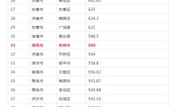 2021年山东省潍坊7月份会很热吗？潍坊2月份气温多少度