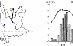 用几句话描述景洪市的气候特点？云南景洪市的年平均气温是多少