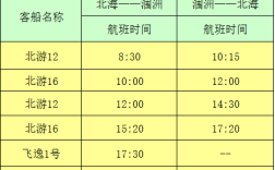 5月2号东疆港退潮时间？天津啊5月2号三号多少度