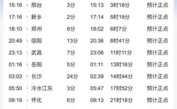 车牌A~Z分别代表哪个省份？武隆到湖州火车时刻表多少钱