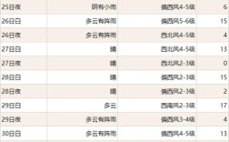 哈尔滨各月大概气温？黑龙江二月份温度大概是多少