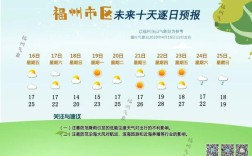 福州的气候怎么样？福州夏天有多少温度