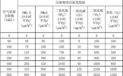 aqi达标率标准数值是多少？aqi指数标准多少