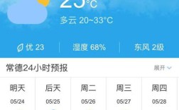 常德已经多少天没下雨了？常德现在气温是多少