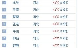 652101这个身份证是哪个地方的？2020年阿克苏最高气温是多少度