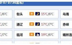 内蒙古今天气温是多少度？内蒙古气温现在是多少度