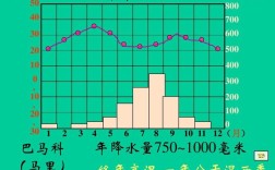亭可马里为什么是干燥地带？马里现在气温是多少度