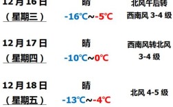 辽宁省冬天冷度排名？营口6月份温度是多少