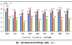 2021南宁什么时候开始冷？南宁2月份温度多少