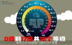九级大风危险程度？九级大风风速多少