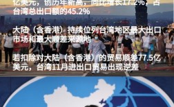 大陆人要到台湾永久居住需要什么条件？台湾一个月工作多少天