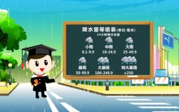 24小时特大暴雨降雨量最多是多少？大暴雨24小时降雨多少