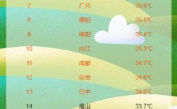 2021冬天绵阳温度下降多少？今天四川绵阳多少温度