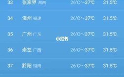 全国十个最高温度城市？来宾天气最热是多少钱