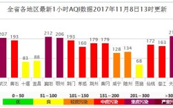 环保停工多长时间？空气污染指数多少会停工