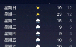 庐山气温一样吗？明天庐山的气温多少
