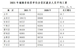 六安市工伤赔偿标准？六安高温记录是多少度