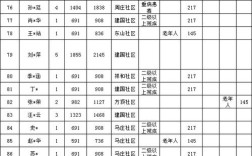 2023低保几号打钱？九月份湛江多少度