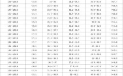 1米35身高体重多少标准？女生135厘米标准体重是多少