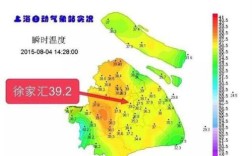 上海的天气是七月份热还是八月份？上海八月份的温度大概多少度
