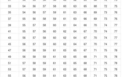195高 180斤胖吗？男生195标准体重是多少